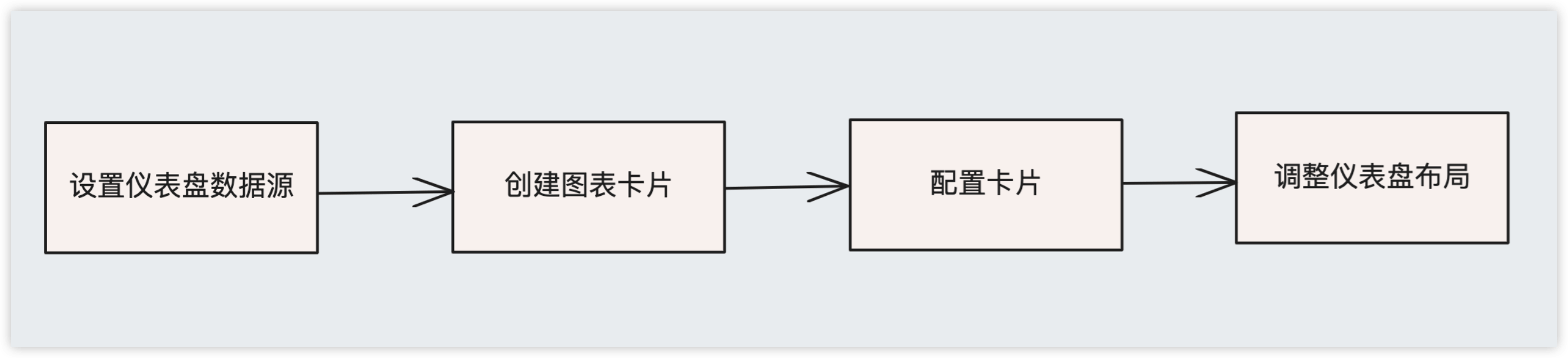 Design Logic