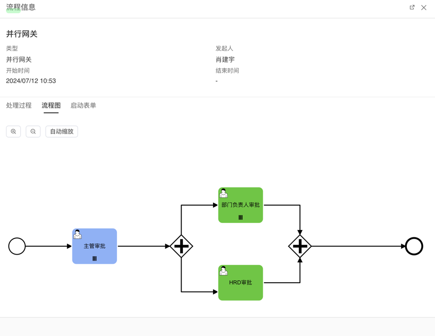 Process Information