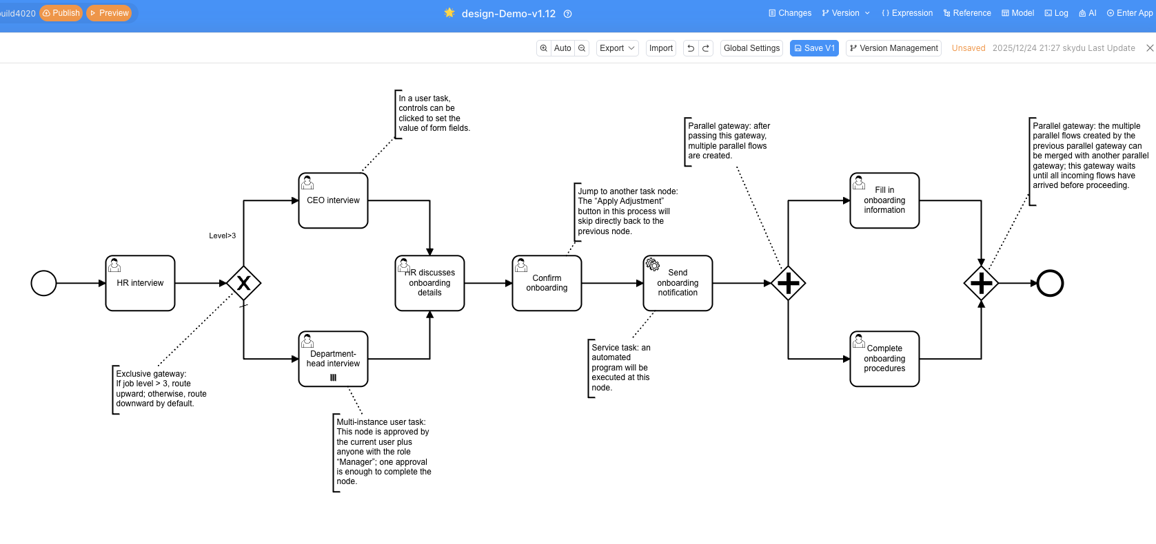 BPMN