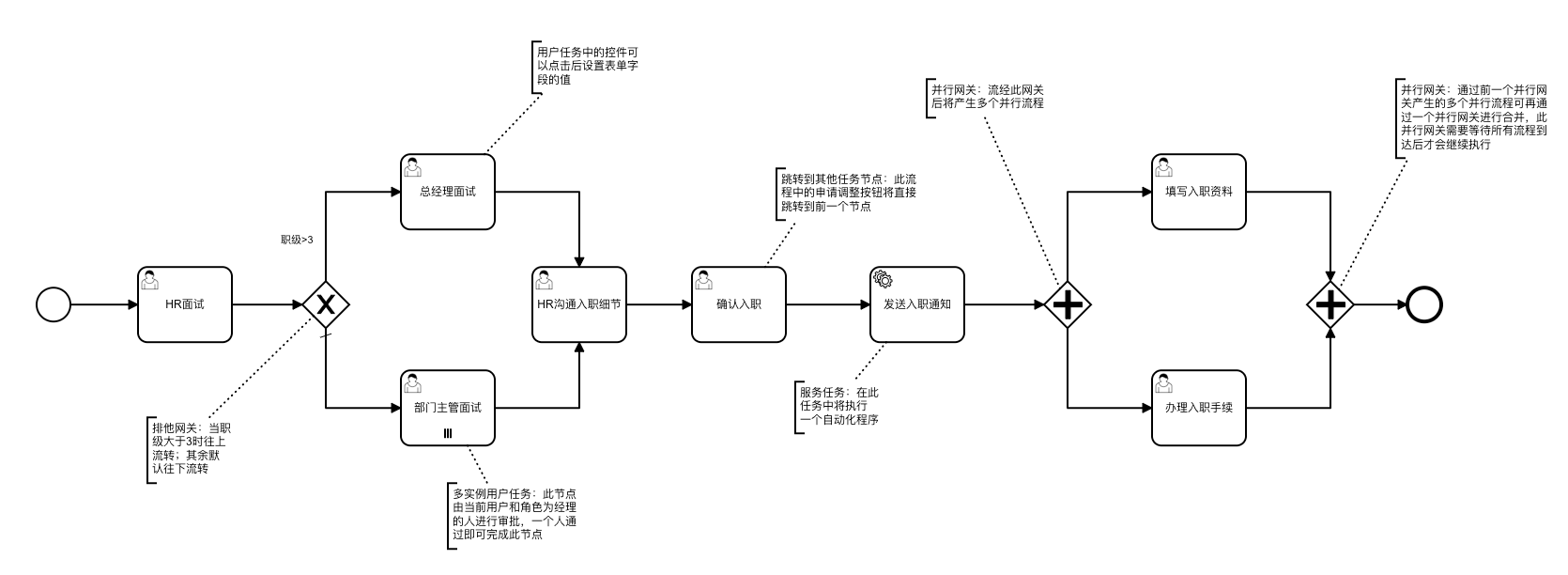 Process Flowchart