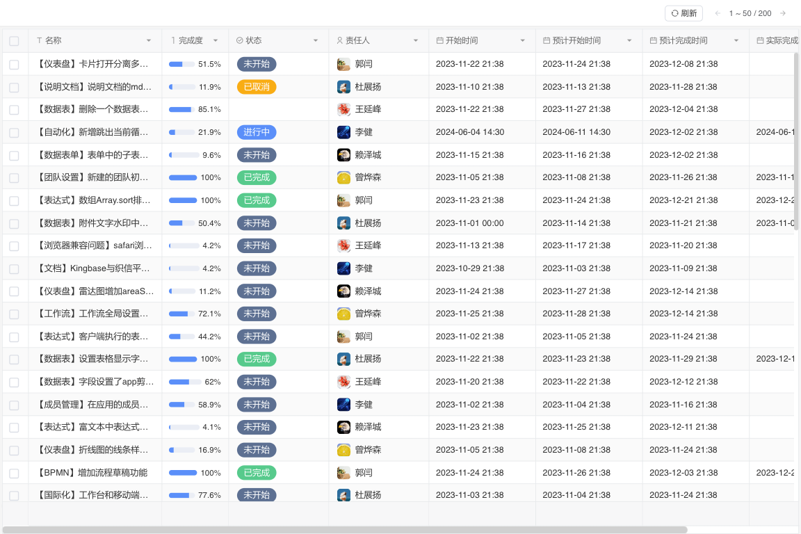 All Data
