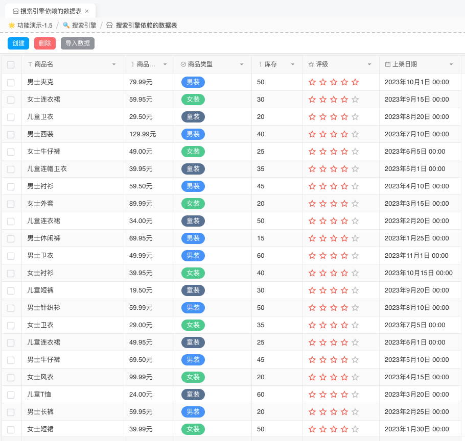 Product Table Data