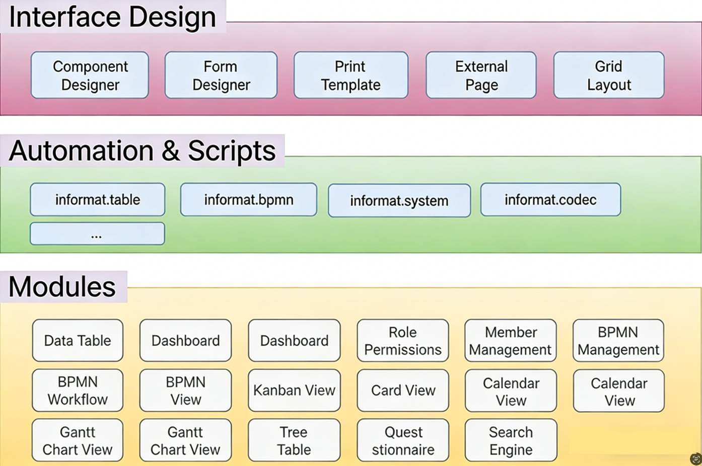 Application Structure