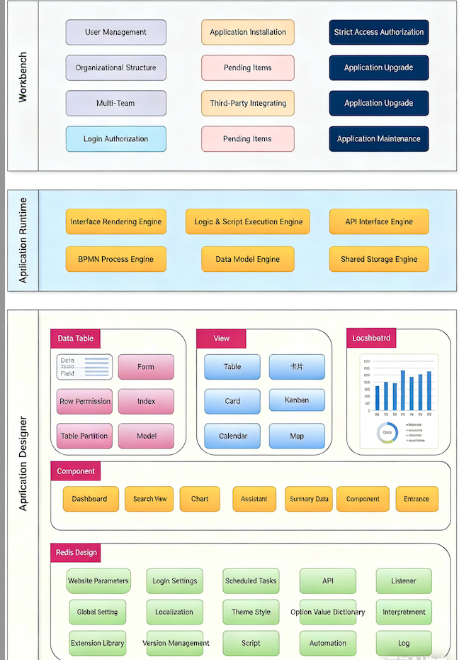 Architecture Diagram