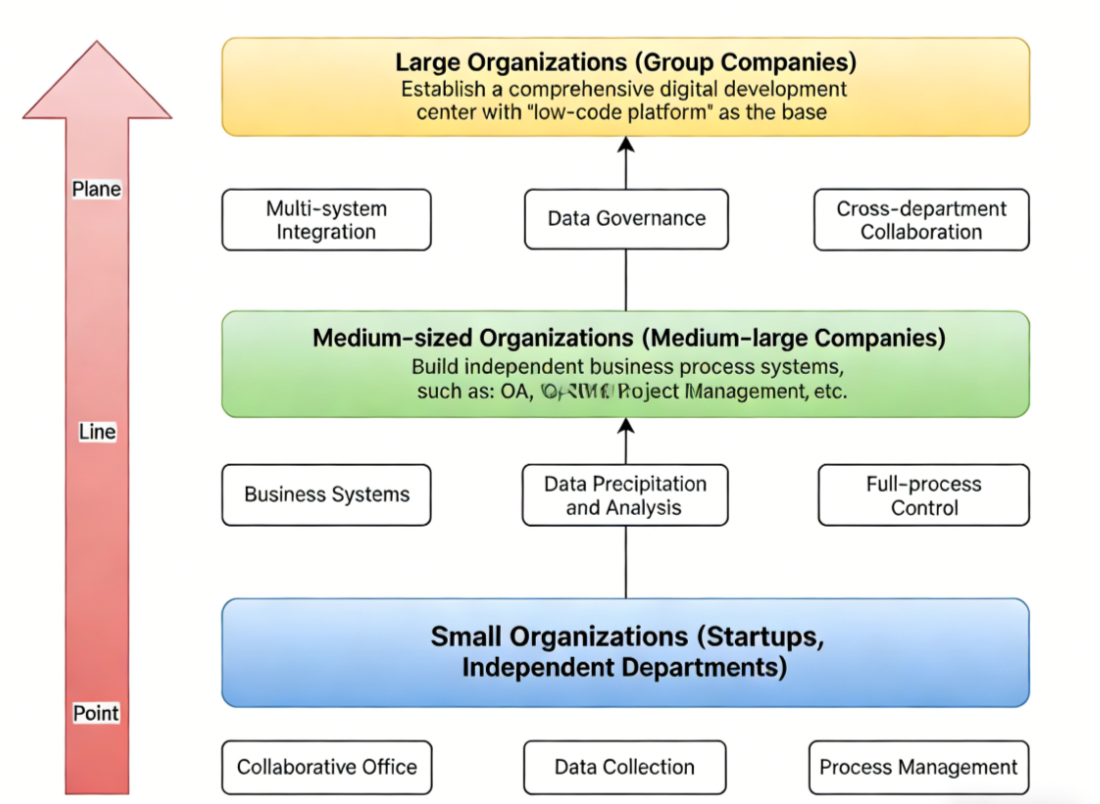 Digital Transformation