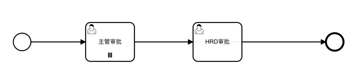 Process Diagram