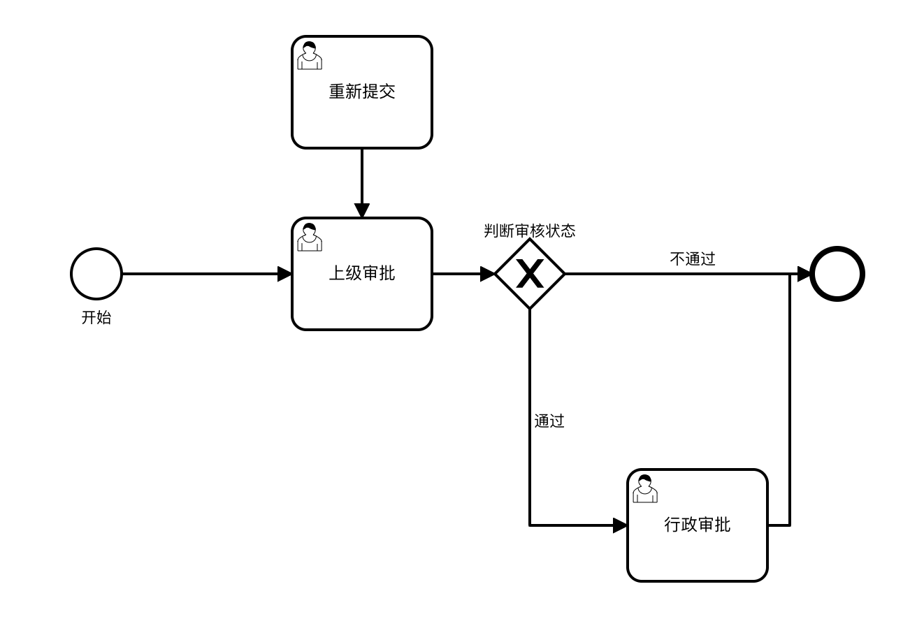 Process Flow Diagram