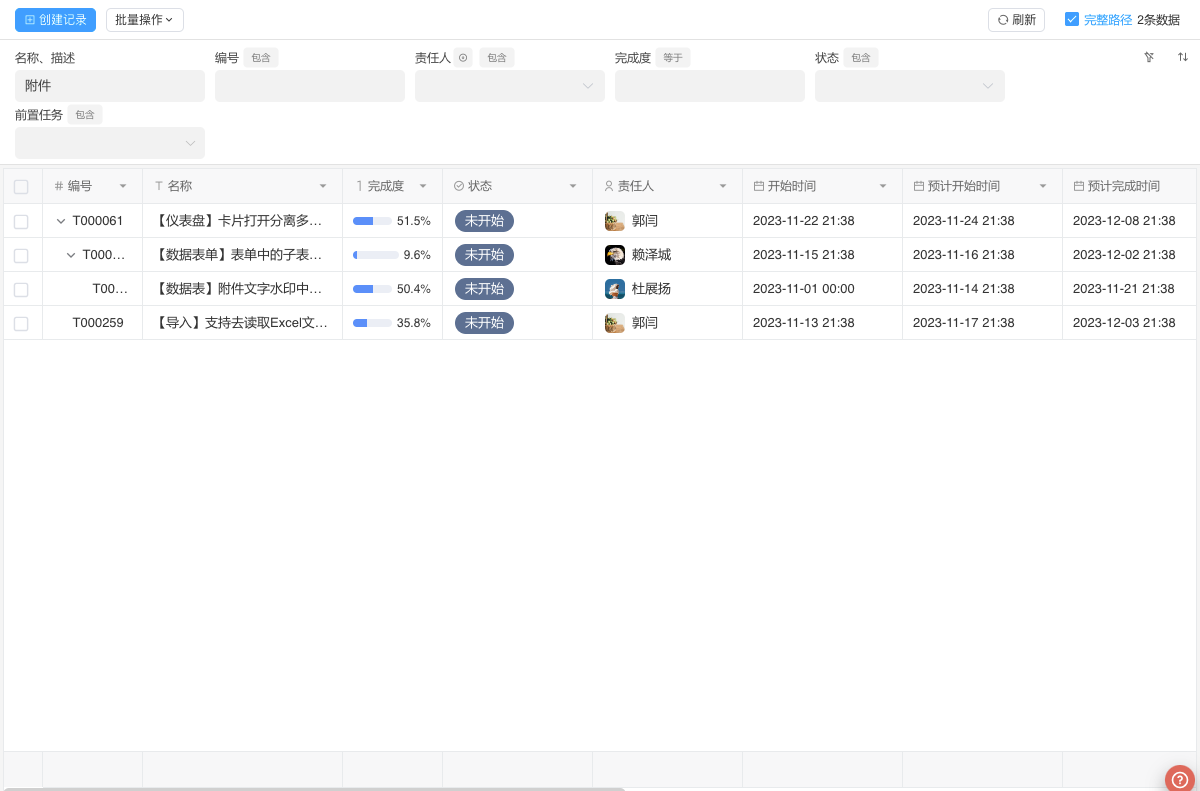 include parent nodes
