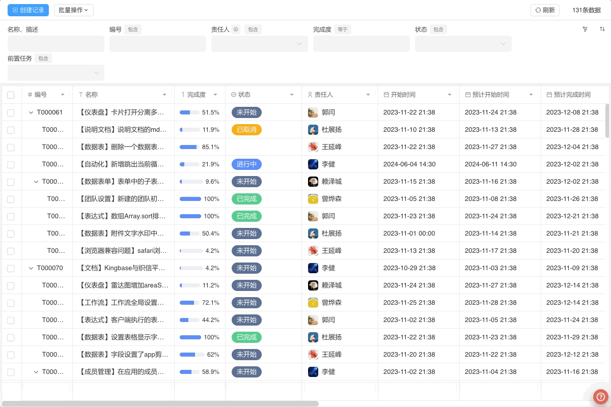 show subordinate button
