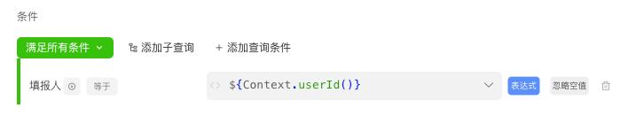 Current User's Reporting